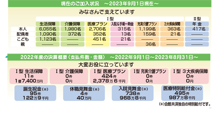 加入状況の図