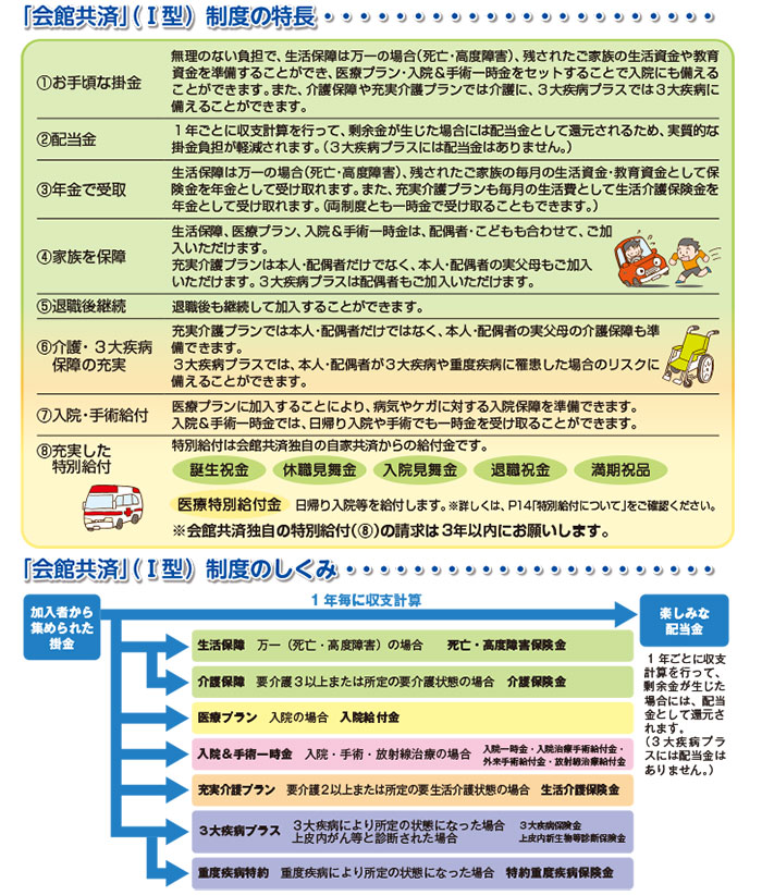 『会館共済』Ⅰ型
