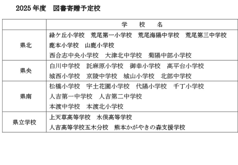２０２５年度図書寄贈予定校
